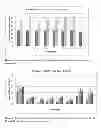 Fig. 02 - Compositions and methods for residual weed control with flumioxazin and gibberellic acid