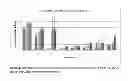 Fig. 03 - Compositions and Methods for Residual Weed Control With PPO Inhibitors and Gibberellic Acid