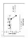 Fig. 09 - Method for Inducing Dormancy of Cancer Tissue-Derived Cell Mass and Method for Evaluating Treating Means with the Use of Cancer-Tissue-Derived Cell Mass