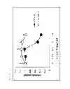 Fig. 11 - Method for Inducing Dormancy of Cancer Tissue-Derived Cell Mass and Method for Evaluating Treating Means with the Use of Cancer-Tissue-Derived Cell Mass