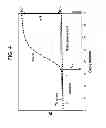 Fig. 04 - Primers and probes for detection and discrimination of types and subtypes of influenza viruses