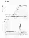 Fig. 05 - Primers and probes for detection and discrimination of types and subtypes of influenza viruses