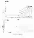 Fig. 07 - Primers and probes for detection and discrimination of types and subtypes of influenza viruses