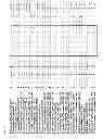 Fig. 12 - Primers and probes for detection and discrimination of types and subtypes of influenza viruses