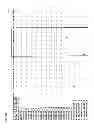 Fig. 31 - Primers and probes for detection and discrimination of types and subtypes of influenza viruses