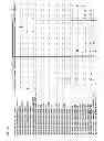 Fig. 63 - Primers and probes for detection and discrimination of types and subtypes of influenza viruses