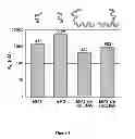 Fig. 17 - Synthetic Antibodies