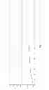 Fig. 42 - Synthetic Antibodies