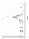 Fig. 48 - Synthetic Antibodies