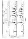 Fig. 53 - Synthetic Antibodies