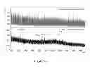 Fig. 74 - Synthetic Antibodies