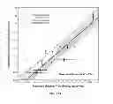 Fig. 83 - Synthetic Antibodies