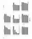 Fig. 86 - Synthetic Antibodies