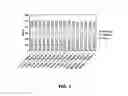 Fig. 02 - Method of detecting cancer through generalized loss of stability of epigenetic domains, and compositions thereof