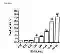 Fig. 05 - Multiple interferon and virus response element cell-based fluorescence system