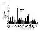 Fig. 10 - Multiple interferon and virus response element cell-based fluorescence system