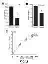 Fig. 09 - METHODS OF PROMOTING WEIGHT LOSS AND ASSOCIATED ARRAYS