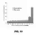 Fig. 28 - METHODS OF PROMOTING WEIGHT LOSS AND ASSOCIATED ARRAYS