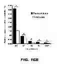 Fig. 41 - METHODS OF PROMOTING WEIGHT LOSS AND ASSOCIATED ARRAYS