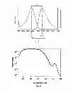 Fig. 03 - DEVICE TO DETECT ANALYTES IN A BIOLOGICAL SAMPLE