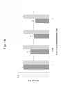 Fig. 05 - Antimicrobial peptides and uses therefore