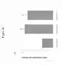 Fig. 07 - Antimicrobial peptides and uses therefore