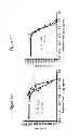 Fig. 12 - Antimicrobial peptides and uses therefore