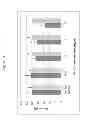 Fig. 13 - Antimicrobial peptides and uses therefore