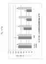 Fig. 14 - Antimicrobial peptides and uses therefore