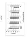 Fig. 15 - Antimicrobial peptides and uses therefore