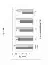 Fig. 16 - Antimicrobial peptides and uses therefore