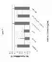 Fig. 18 - Antimicrobial peptides and uses therefore