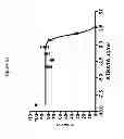 Fig. 22 - Antimicrobial peptides and uses therefore