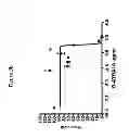 Fig. 23 - Antimicrobial peptides and uses therefore