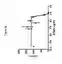 Fig. 24 - Antimicrobial peptides and uses therefore
