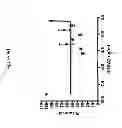 Fig. 25 - Antimicrobial peptides and uses therefore