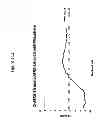 Fig. 27 - Antimicrobial peptides and uses therefore