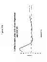 Fig. 28 - Antimicrobial peptides and uses therefore