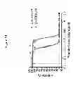 Fig. 32 - Antimicrobial peptides and uses therefore