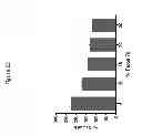 Fig. 42 - Antimicrobial peptides and uses therefore