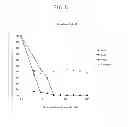 Fig. 06 - Bacteriocin Derived from Lactobacillus Rhamnosus