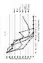 Fig. 07 - Bacteriocin Derived from Lactobacillus Rhamnosus