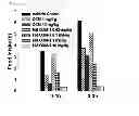 Fig. 02 - Oxyntomodulin derivatives and pharmaceutical composition for treating obesity comprising the same