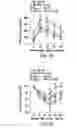 Fig. 12 - Undercarboxylated/uncarboxylated osteocalcin increases beta-cell proliferation, insulin secretion, insulin sensitivity, glucose tolerance and decreases fat mass