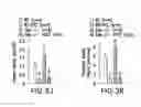 Fig. 14 - Undercarboxylated/uncarboxylated osteocalcin increases beta-cell proliferation, insulin secretion, insulin sensitivity, glucose tolerance and decreases fat mass