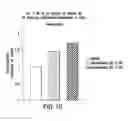Fig. 40 - Undercarboxylated/uncarboxylated osteocalcin increases beta-cell proliferation, insulin secretion, insulin sensitivity, glucose tolerance and decreases fat mass