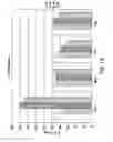 Fig. 41 - Undercarboxylated/uncarboxylated osteocalcin increases beta-cell proliferation, insulin secretion, insulin sensitivity, glucose tolerance and decreases fat mass