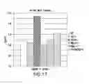 Fig. 42 - Undercarboxylated/uncarboxylated osteocalcin increases beta-cell proliferation, insulin secretion, insulin sensitivity, glucose tolerance and decreases fat mass