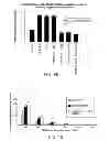 Fig. 10 - Methods for promoting neuronal outgrowth by insulin-like growth factor binding protein-like 1 (IGFBPL-1) in glaucoma or leber's optic neuropathy