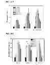 Fig. 16 - Methods for promoting neuronal outgrowth by insulin-like growth factor binding protein-like 1 (IGFBPL-1) in glaucoma or leber's optic neuropathy